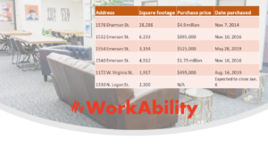 workability chart