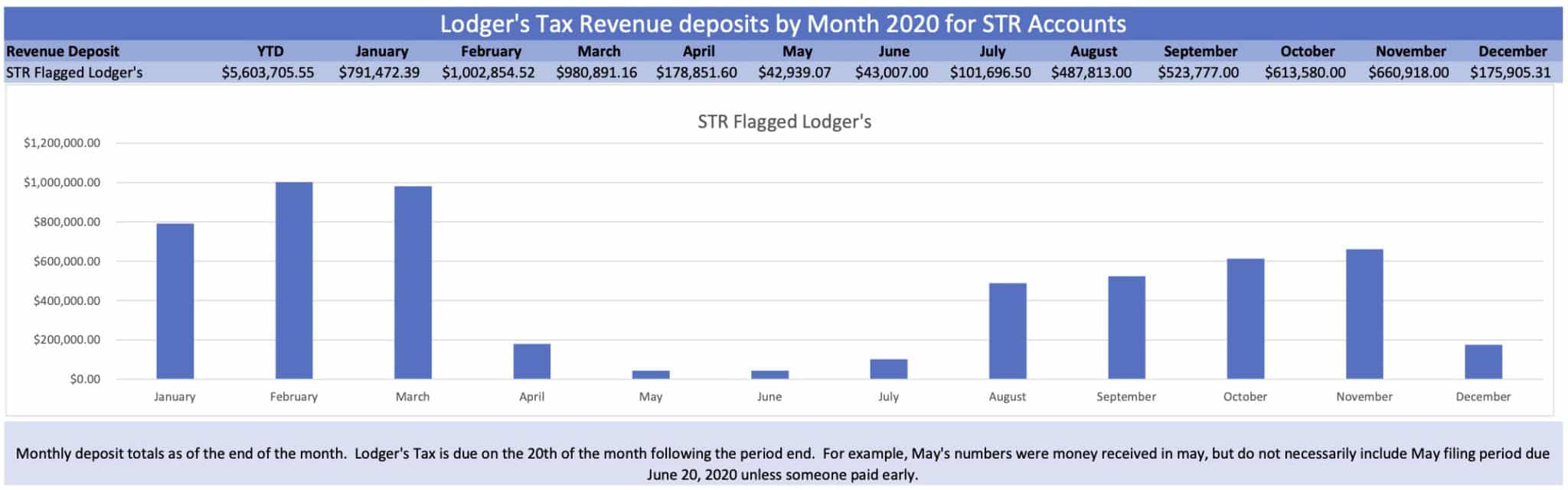 3.4D STR deposit 2020 scaled