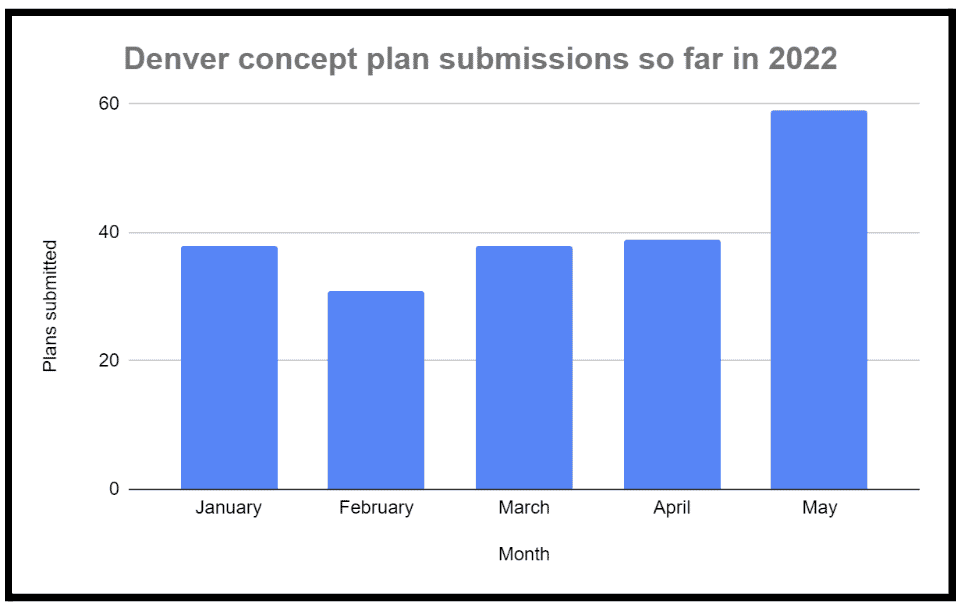 Chart Two